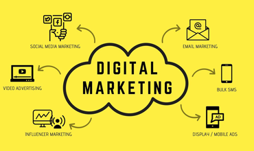 Digital Marketing